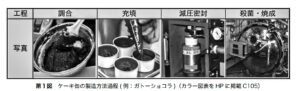 第１図ケーキ缶の製造方法過程（例ガトーショコラ）