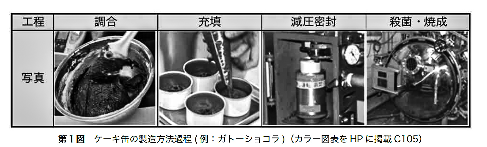 第１図ケーキ缶の製造方法過程（例ガトーショコラ）